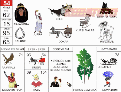 Gambar 53